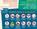 Consignes