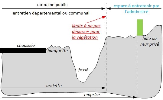 dessin_en_coupe_limite_domaine_public